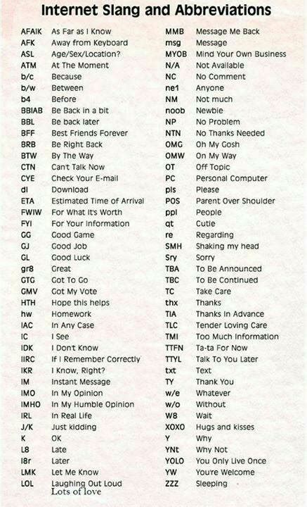 RMS Internet Slang Abbreviation Meaning .